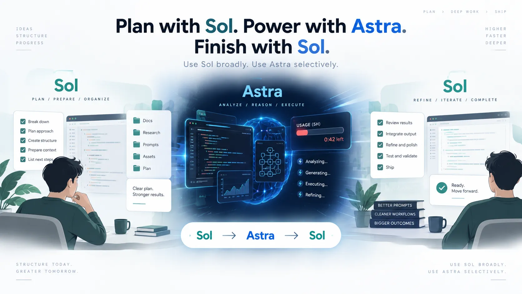 GPT-6 Astra and GPT-5.6 Sol coding workflow showing Sol to Astra to Sol on ChatGPT Plus